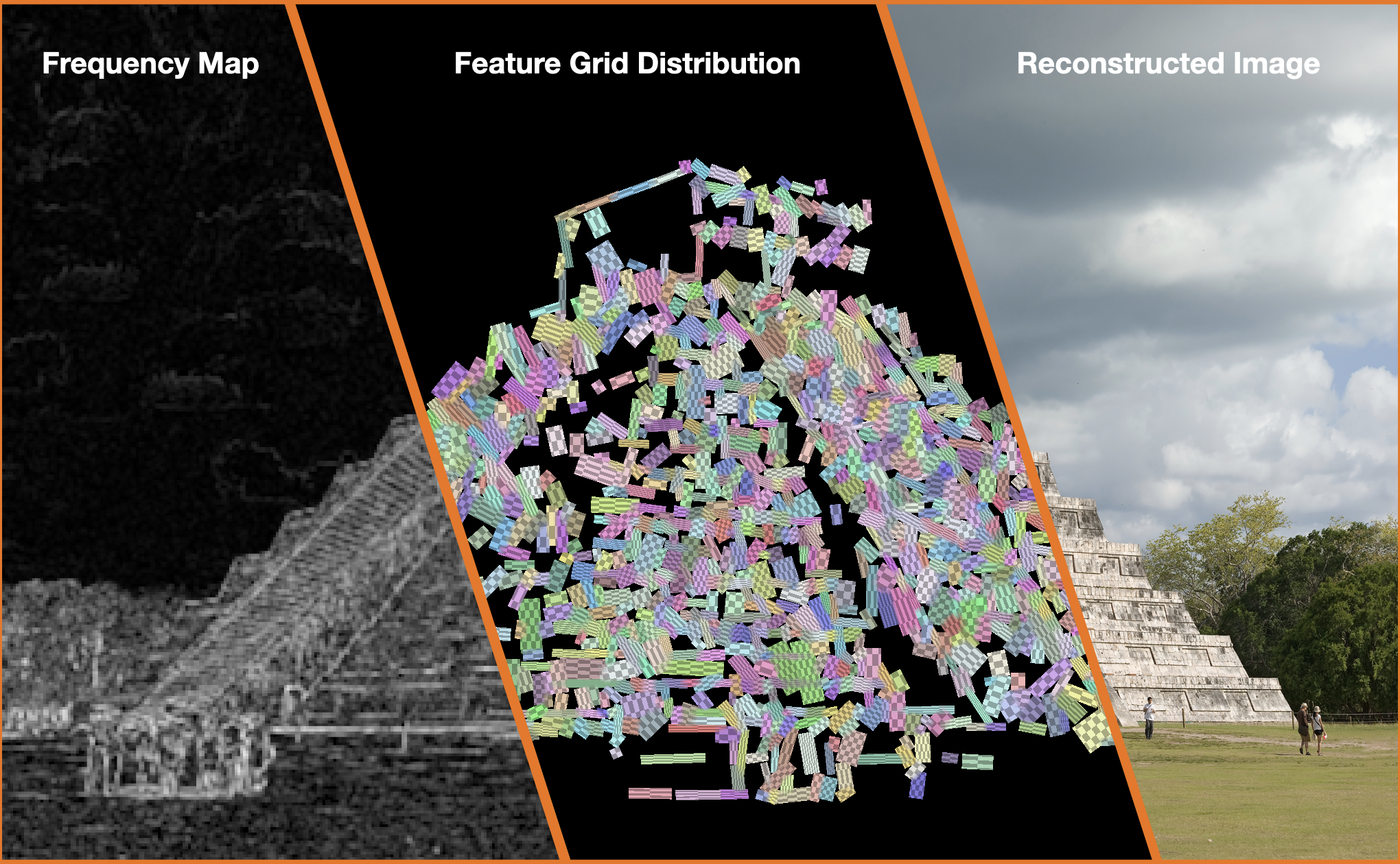 Frequency-Adaptive Gaussian Grids teaser